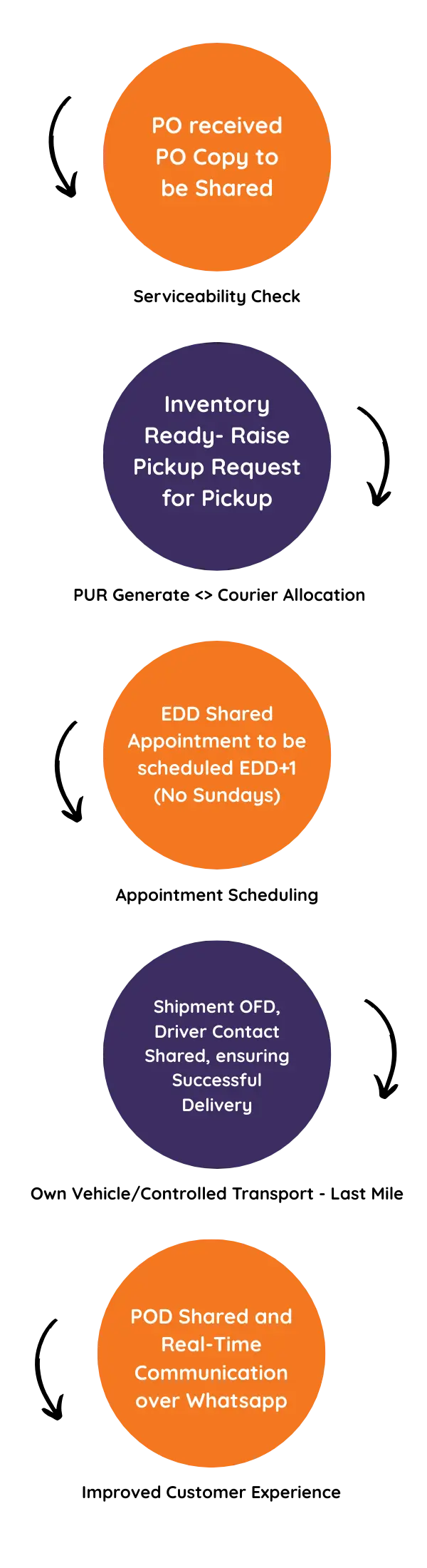 how dose it works mobile